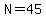 N=45