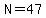 N=47