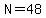 N=48