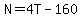 N=4T-160