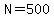 N=500