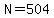 N=504