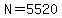 N=5520