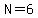 N=6