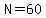 N=60