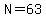 N=63