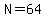 N=64