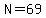N=69