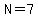 N=7