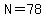 N=78