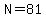 N=81
