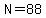 N=88