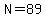 N=89