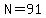 N=91