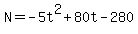 N+=+-5t%5E2%2B80t-280