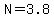 N+=+3.8
