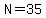 N+=+35