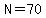 N+=+70