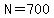 N+=+700