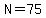 N+=+75