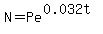 N+=+Pe%5E%280.032t%29