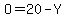 O=20-Y