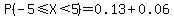 P%28-5%3C=X%3C5%29=0.13%2B0.06