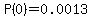 P%280%29=0.0013