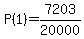 P%281%29=7203%2F20000