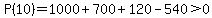 P%2810%29=1000%2B700%2B120-540%3E0