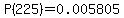 P%28225%29=0.005805