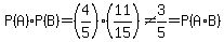 P%28A%29%2AP%28B%29+=+%284%2F5%29%2A%2811%2F15%29+%3C%3E3%2F5+=+P%28A%2AB%29