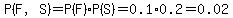 P%28F%2CS%29=P%28F%29%2AP%28S%29=0.1%2A0.2=0.02