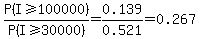 P%28I%3E=100000%29%2FP%28I%3E=30000%29++=+0.139%2F0.521+=+0.267