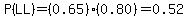 P%28LL%29=%280.65%29%280.80%29=0.52