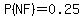 P%28NF%29=0.25