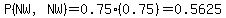 P%28NW%2CNW%29=0.75%280.75%29=0.5625