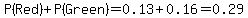 P%28Red%29%2BP%28Green%29=0.13%2B0.16=0.29