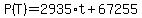 P%28T%29=2935%2At%2B67255