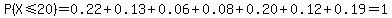 P%28X%3C=20%29=0.22%2B0.13%2B0.06%2B0.08%2B0.20%2B0.12%2B0.19=1