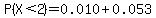 P%28X%3C2%29=0.010%2B0.053