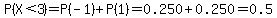 P%28X%3C3%29=P%28-1%29%2BP%281%29=0.250%2B0.250=0.5