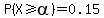 P%28X+%3E=+alpha%29+=+0.15