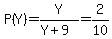 P%28Y%29=Y%2F%28Y%2B9%29=2%2F10