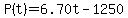 P%28t%29=6.70t-1250