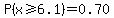 P%28x+%3E=+6.1%29+=+0.70