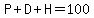 P%2BD%2BH=100