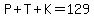 P%2BT%2BK=129