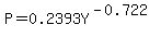 P=0.2393Y%5E%28-0.722%29