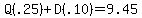 Q%28.25%29%2BD%28.10%29=9.45